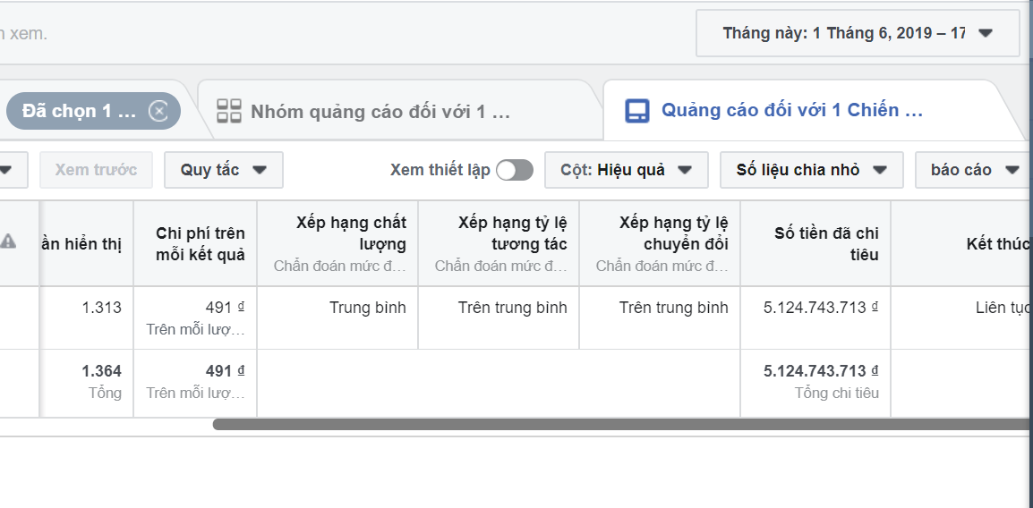 Dữ liệu chẩn đoán mức độ phù hợp của quảng cáo